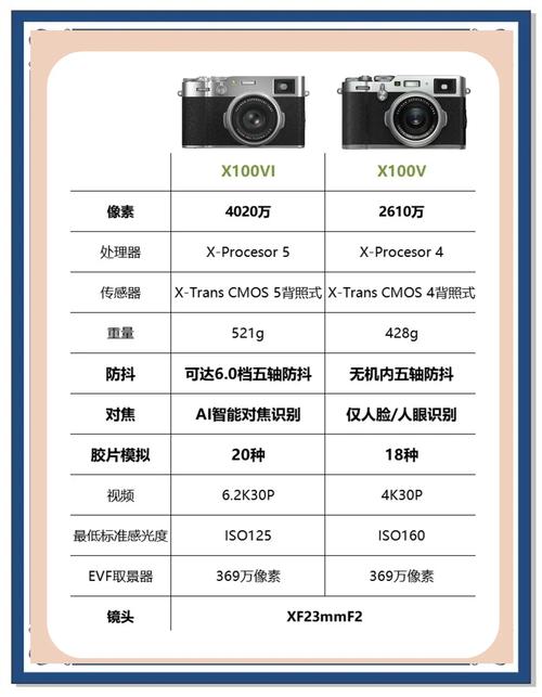 制作短視頻相機-改進方案-改進方案