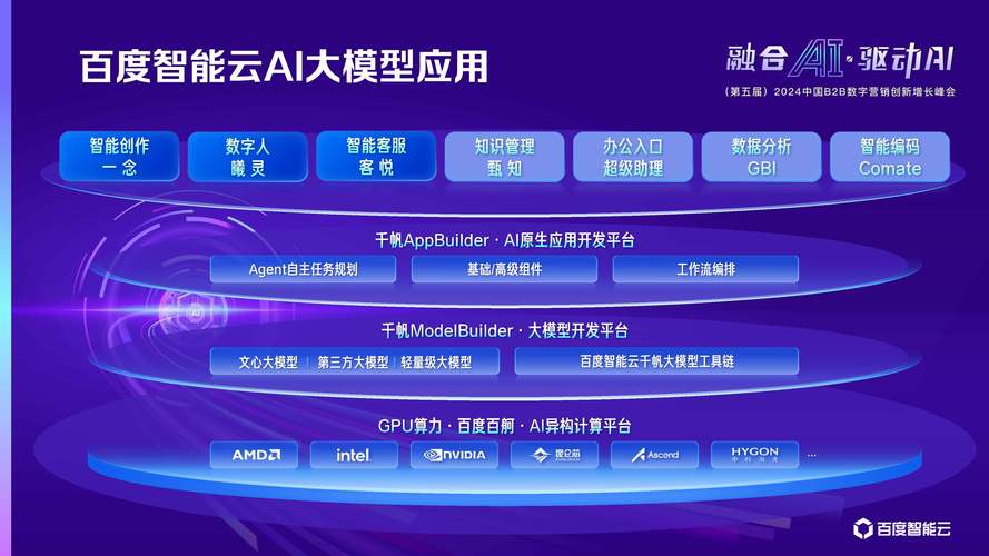 AI模型優化中的功能演示究竟如何呈現？