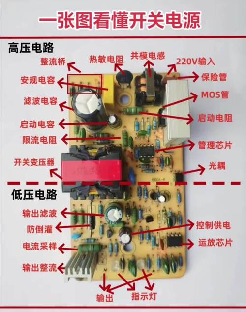 家電維修中接口說明具體包含哪些關鍵內容？