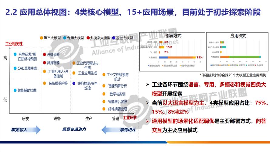 AI模型預測能力-案例展示-案例展示