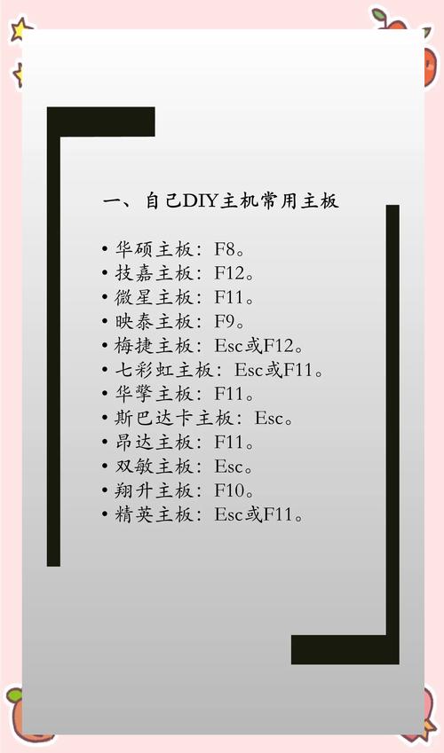 組裝電腦BIOS升級(jí)方法-應(yīng)用方案-應(yīng)用方案