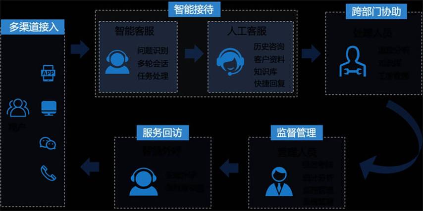 AI模型視覺問答系統(tǒng)-管理系統(tǒng)-管理系統(tǒng)
