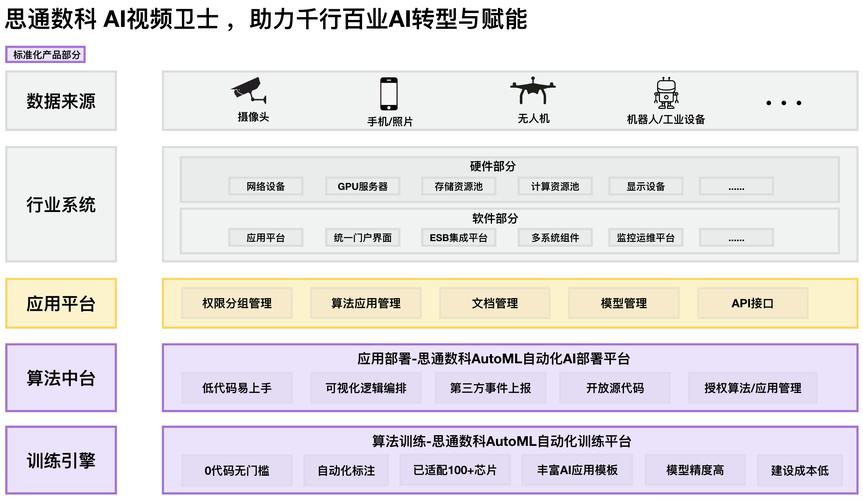 AI模型視覺問答系統(tǒng)-管理系統(tǒng)-管理系統(tǒng)