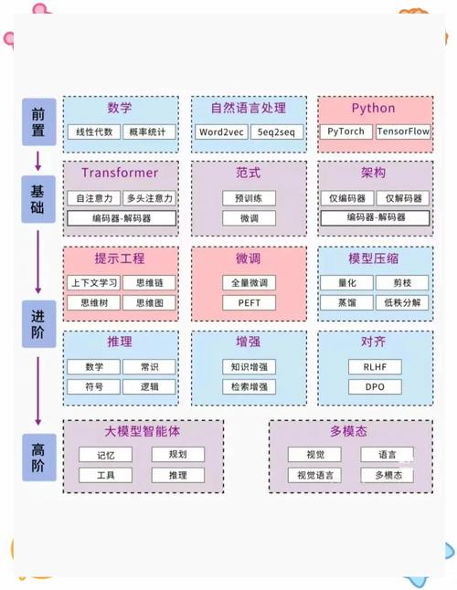 AI模型知識匹配算法-案例展示-案例展示