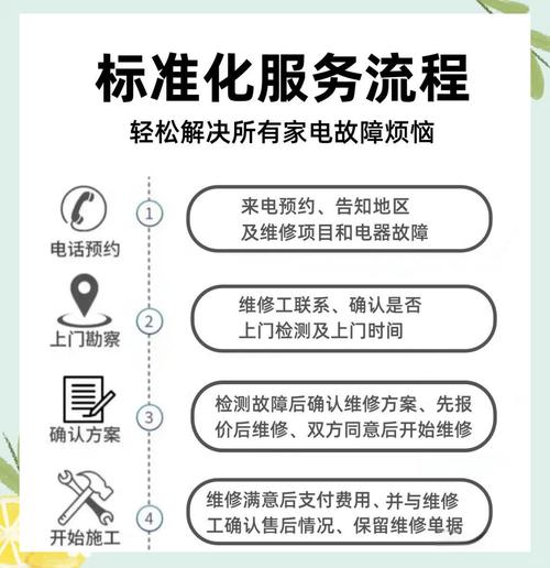 家電維修服務評價及使用方法究竟是怎樣的？