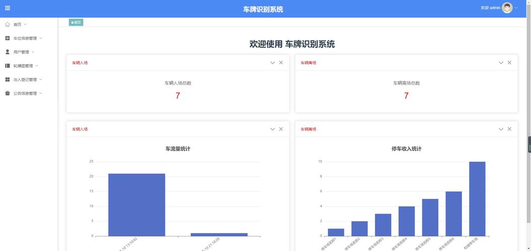 AI模型交通預測-故障識別-故障識別