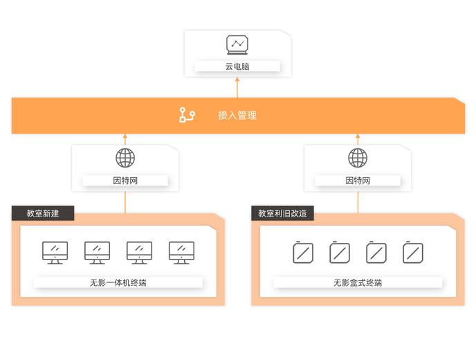 AI模型教學輔助-運行機制-運行機制