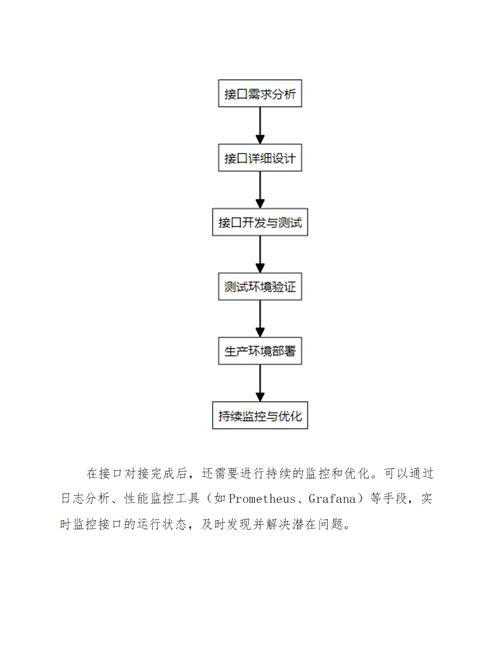 AI模型微調的解決方案究竟有哪些？