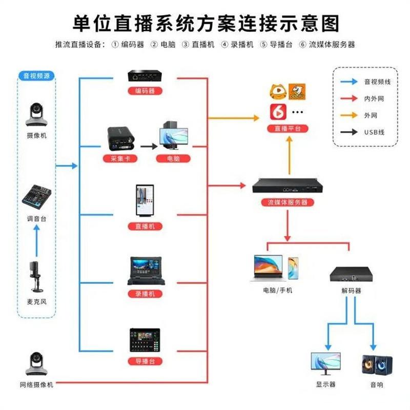 組裝電腦直播設(shè)備-使用方法-使用方法
