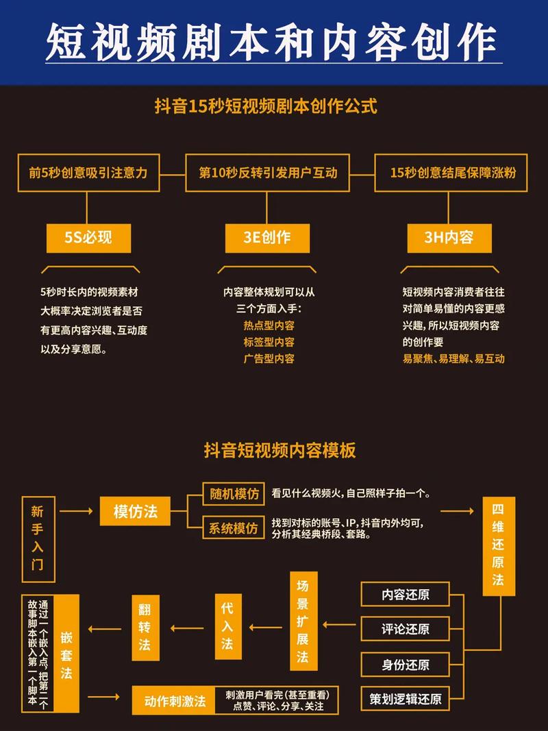 制作短視頻劇本創(chuàng)作技巧-行業(yè)趨勢-行業(yè)趨勢