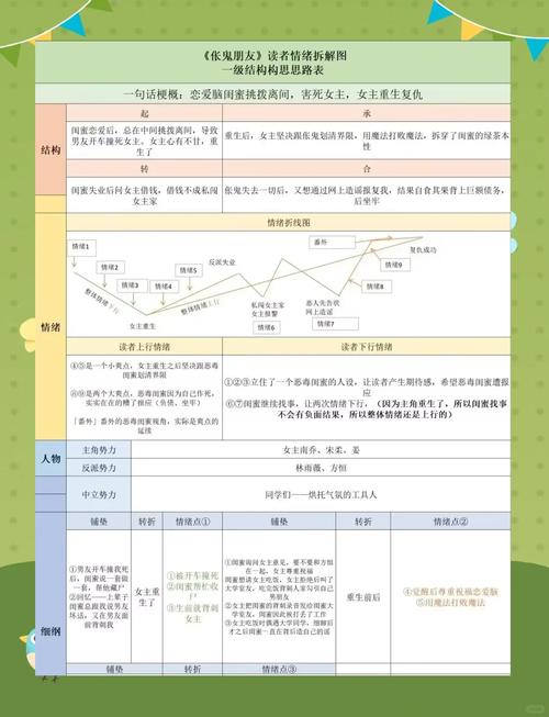 制作短視頻劇本創(chuàng)作技巧-行業(yè)趨勢-行業(yè)趨勢