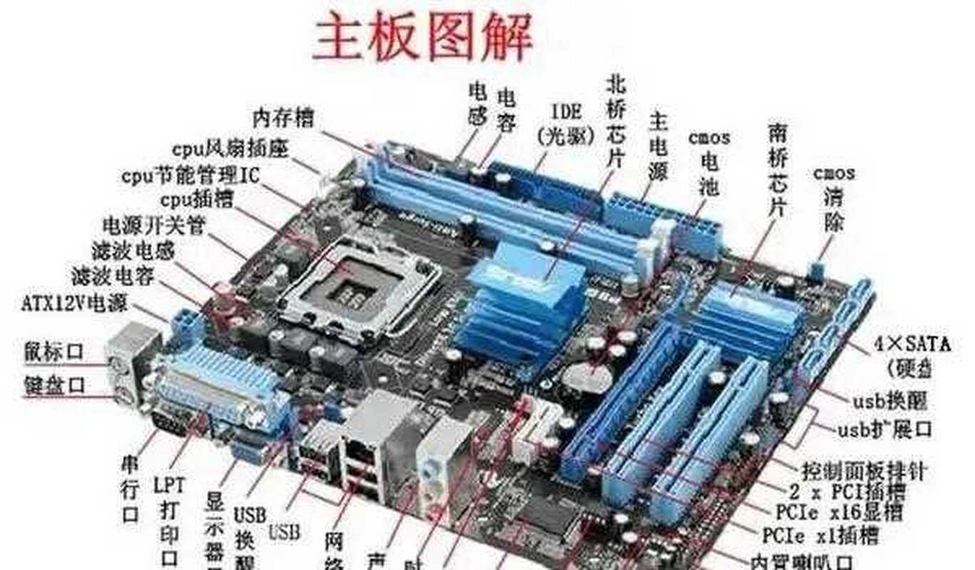 組裝電腦主板搭配-管理系統-管理系統