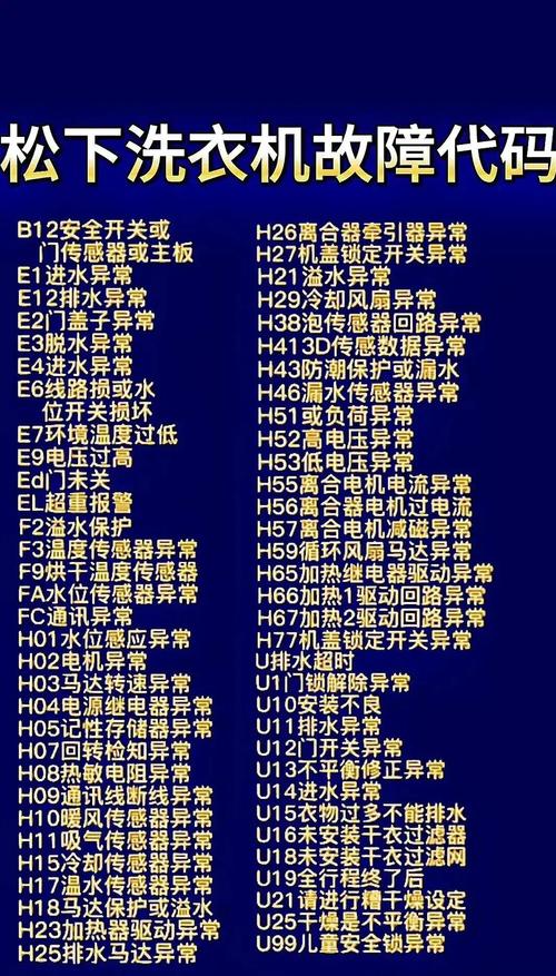 家電維修故障代碼-診斷方法-診斷方法
