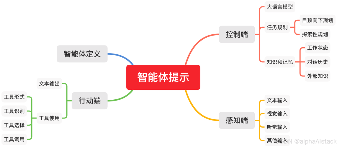 AI模型語言建模任務-功能擴展-功能擴展