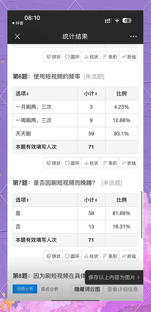 制作短視頻更新頻率建議-對比評測-對比評測