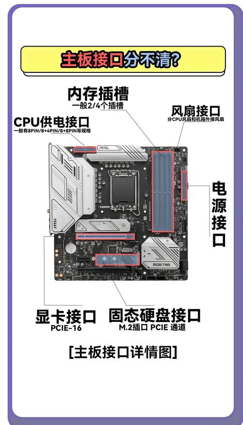 家電維修知識講堂-接口說明-接口說明