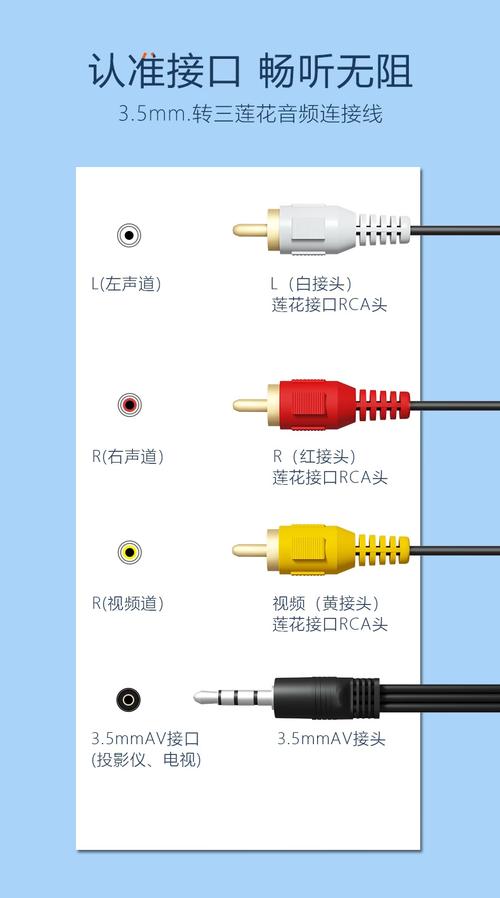制作短視頻剪輯-接口說明-接口說明