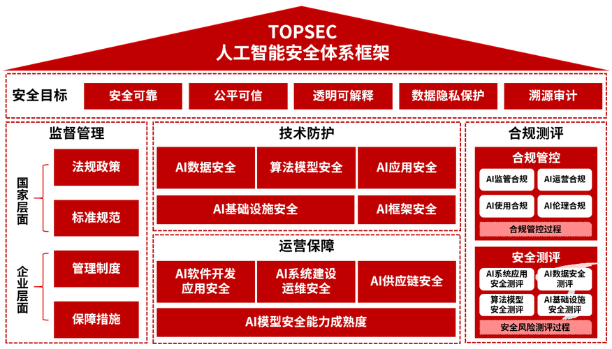 AI模型遠程部署-安全機制-安全機制