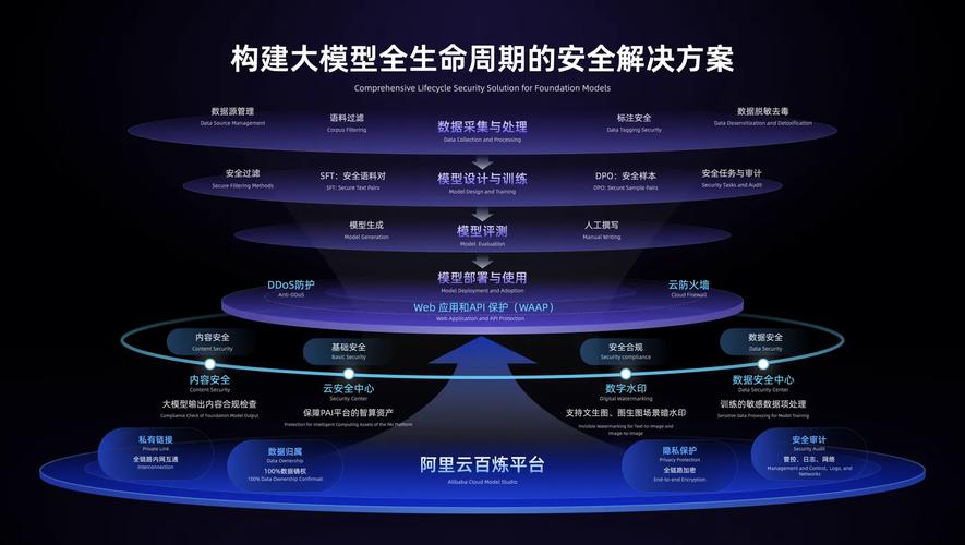 AI模型遠程部署-安全機制-安全機制