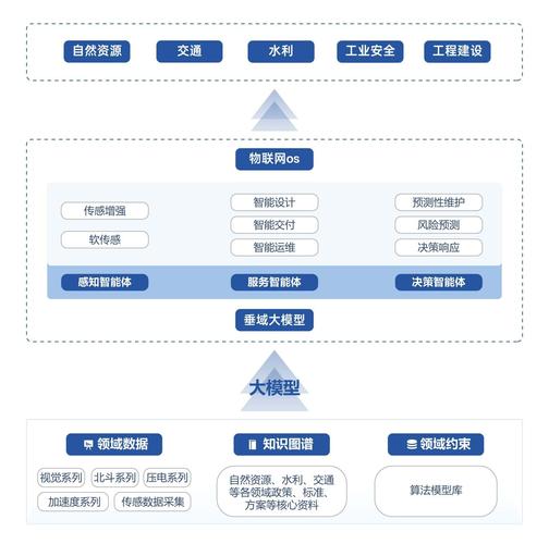 AI模型遠程部署-安全機制-安全機制