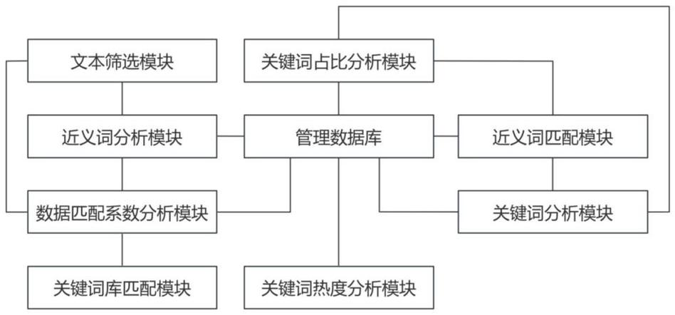 AI模型智能摘要模塊在管理系統(tǒng)中有何作用？