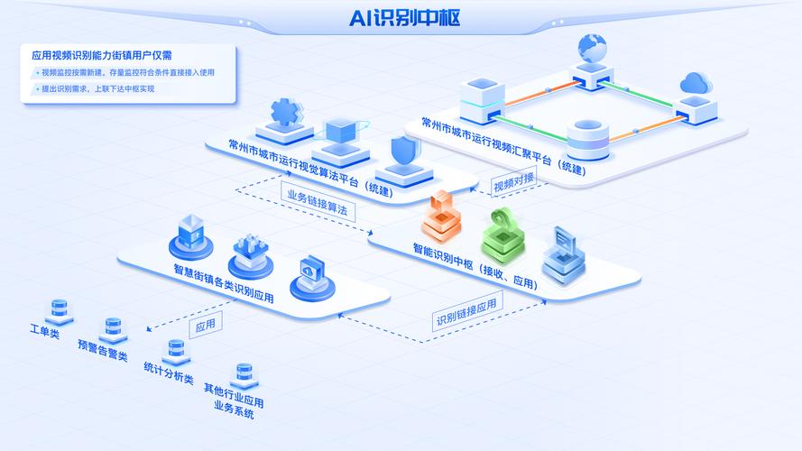 AI模型遠程部署如何實現(xiàn)智能化升級？