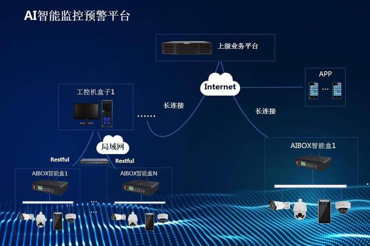 AI模型遠程部署-智能化-智能化