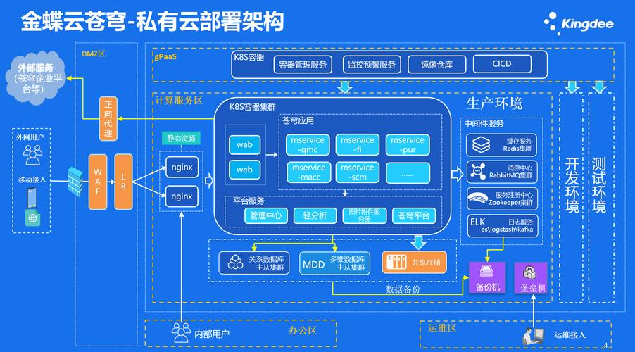 AI模型遠程部署-智能化-智能化