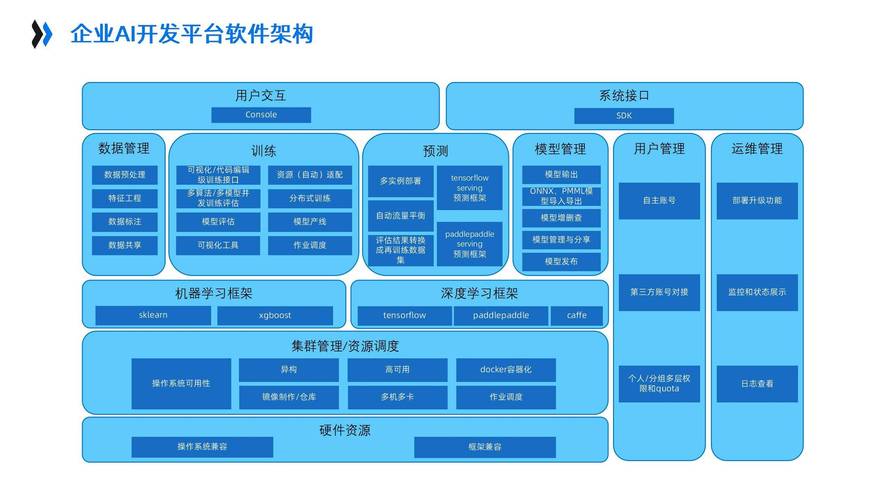 AI模型預(yù)測能力如何通過功能整合實現(xiàn)提升？