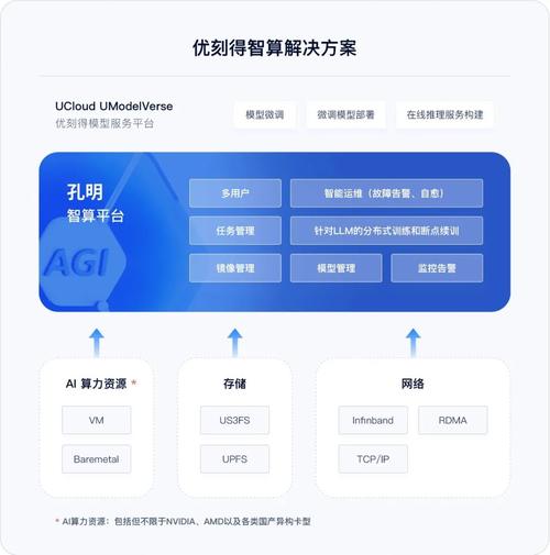 AI模型預(yù)測(cè)能力-功能整合-功能整合