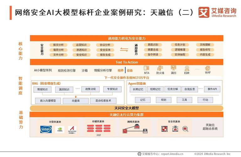 AI模型預(yù)測(cè)能力-功能整合-功能整合