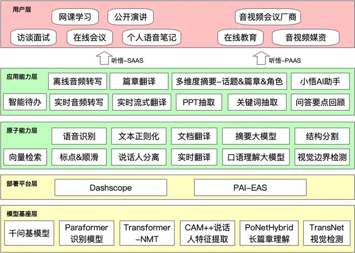AI模型語音合成-實施策略-實施策略