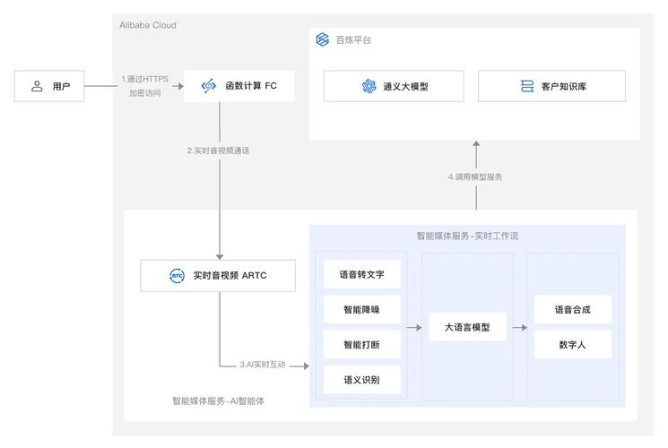 AI模型語音合成的實施策略究竟是怎樣的？