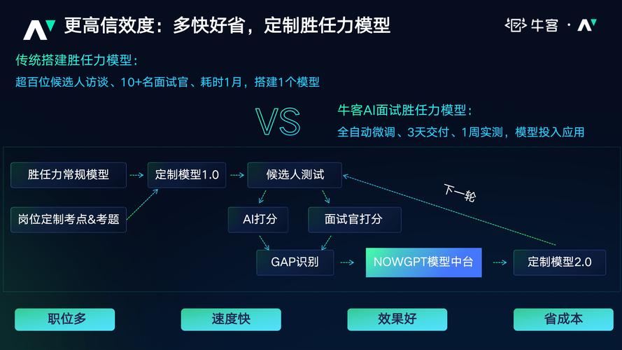 AI模型選擇有哪些實戰(zhàn)案例可借鑒？