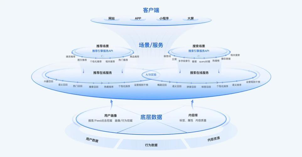 AI模型廣告投放優化-運行機制-運行機制