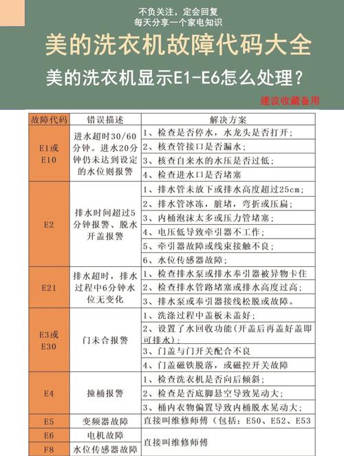 家用電器常見故障及維修技巧，你知道多少？快來看看