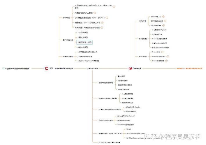 AI模型日志記錄-配置建議-配置建議