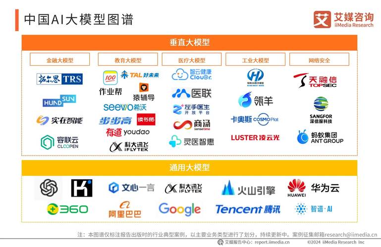 AI模型學(xué)習(xí)率調(diào)整-資源整合-資源整合