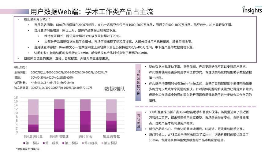 AI模型語音助手系統表現究竟如何？產品深度評測來揭秘