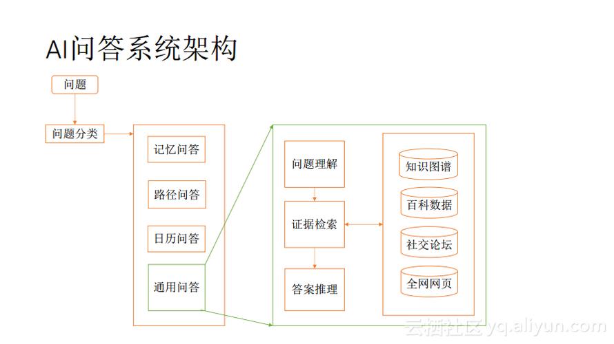 AI模型問答系統入門基礎究竟包含哪些關鍵內容？