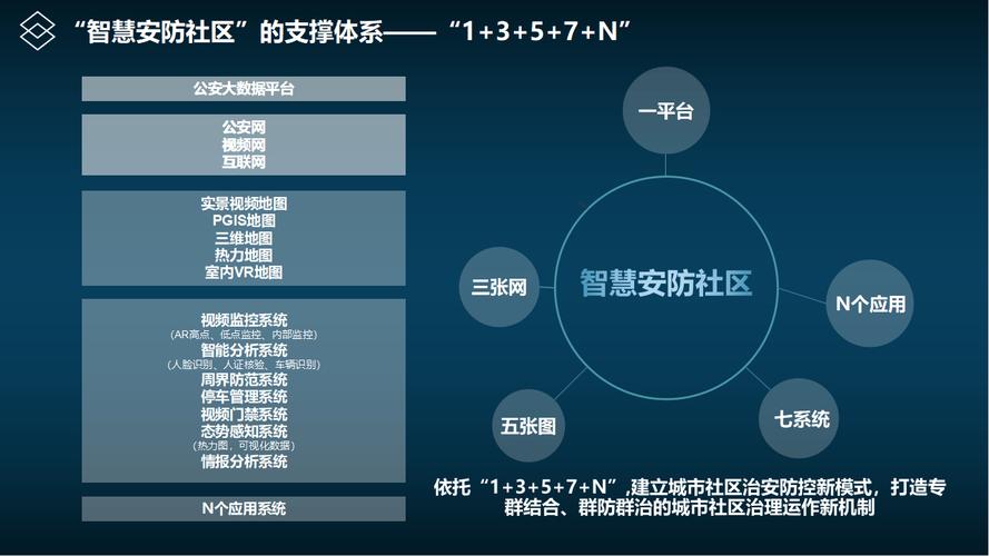 AI模型智能安防-標準接口-標準接口