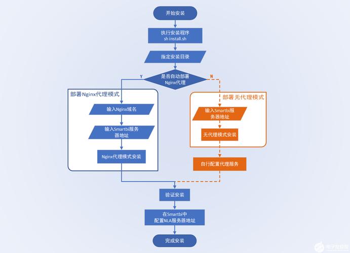 AI模型剪枝技術-安裝流程-安裝流程