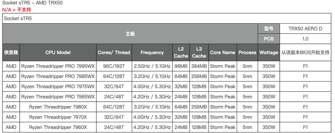 組裝電腦接口說明-診斷方法-診斷方法