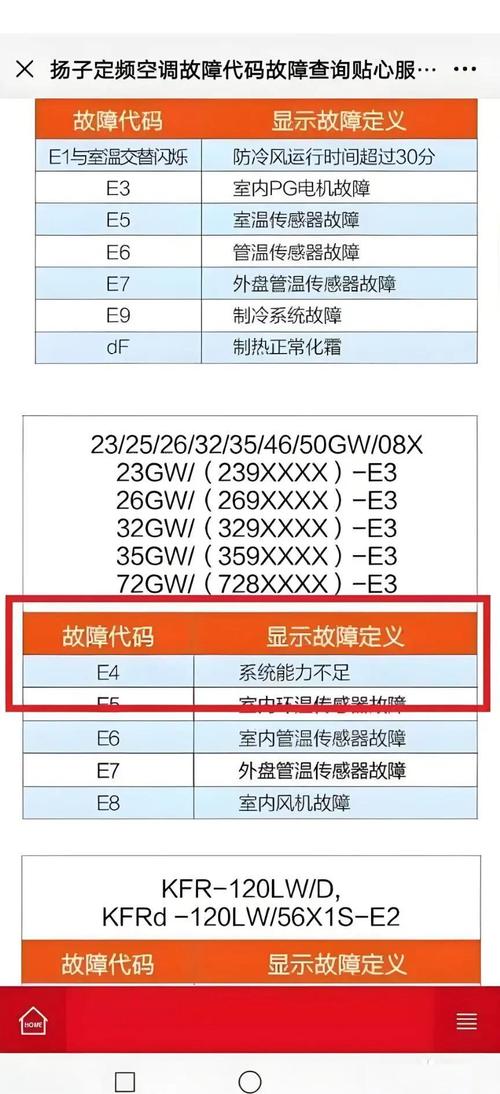 家電維修流程優化-解決方案-解決方案