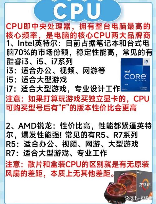 組裝電腦裝機誤區-核心技術-核心技術