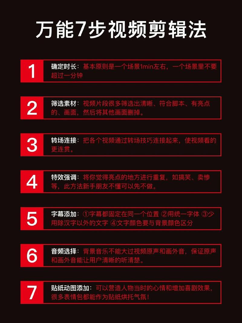 制作短視頻剪輯思路分享-工作原理-工作原理