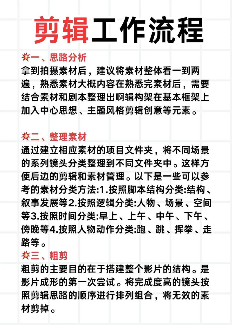 制作短視頻剪輯思路分享-工作原理-工作原理