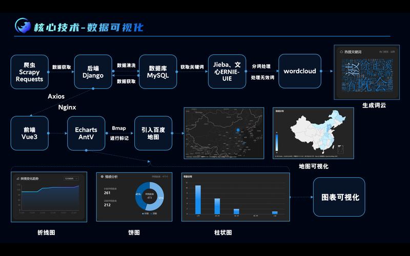 AI模型輿情分析系統功能演示究竟是怎樣的？
