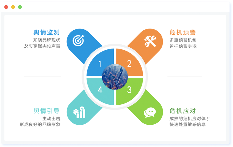 AI模型輿情分析系統-功能演示-功能演示