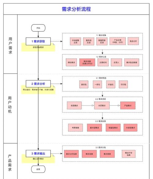 組裝電腦需求分析方案及實操技巧究竟有哪些？